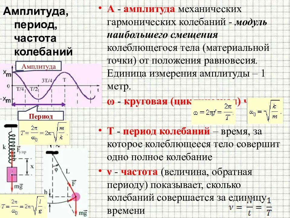 Механические колебания частота амплитуда период колебаний волны. Амплитуда колебаний формула физика 9 класс. Формула периода колебаний механической волны. Как найти период колебаний волны формула. Формула колебания тела