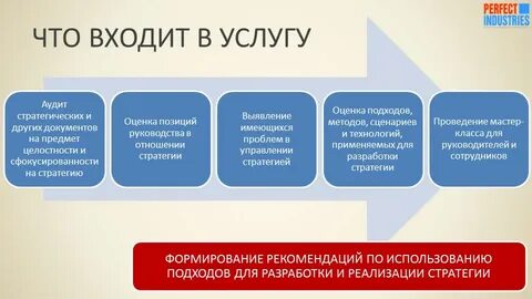 Общая стратегия аудита