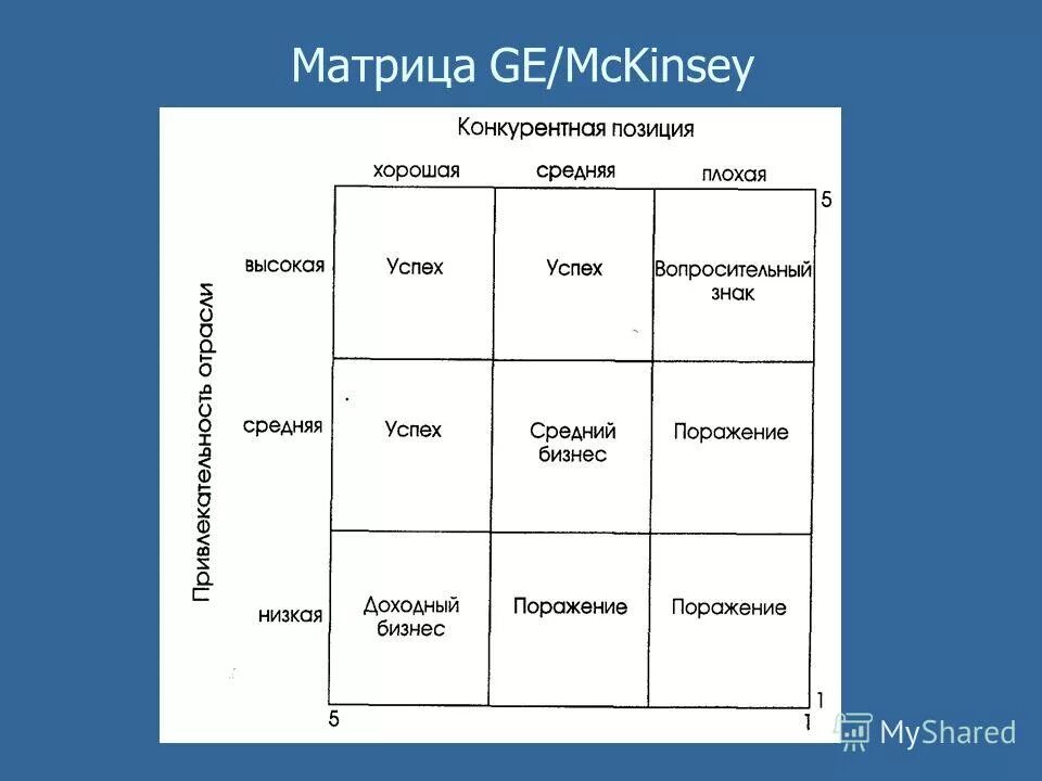 холоп фильм 2019. холоп фильм 2019. холоп иван васильевич. модель general electric и mckinsey. крестьяне 17 века в россии владельческие.