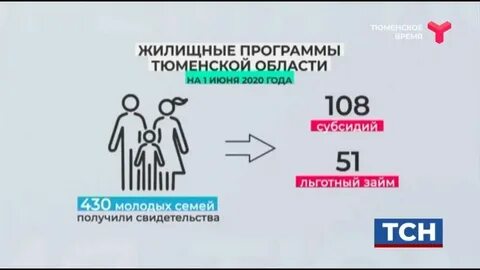 Субсидии 2024 для семьи
