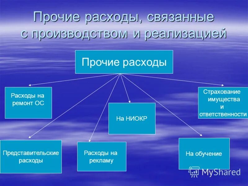 Прочие расходы предприятия это. Прочие затраты в себестоимости. Прочие затраты предприятия. Прочие расходы предприятия это. В состав прочих расходов включают.