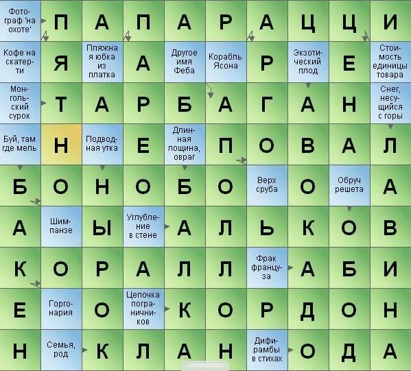 Буква а. Кроссворд 7 букв. 9 Букв сканворд. Кроссворд Левша с ответами и вопросами.