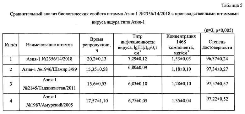 Вакцина ящурная. Вакцина ящурная инструкция. Вакцина против ящура Щелковский Биокомбинат. Вакцина против ящура Азия 1.