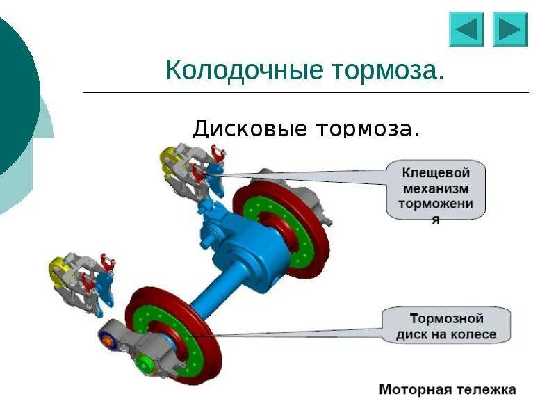 Принцип действия тормозных дисковых. Клещевой блок механизм дискового тормоза эп20. Клещевой механизм дискового тормоза вагона. Схема колодочный тормоз колесной пары.