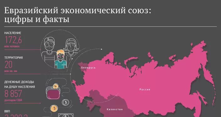 Сайт новые страны. Евразийский Союз государство карта. Карта стран Евразийского Союза. Евразийский экономический Союз страны на карте. Евразийский Союз (ЕАС),.