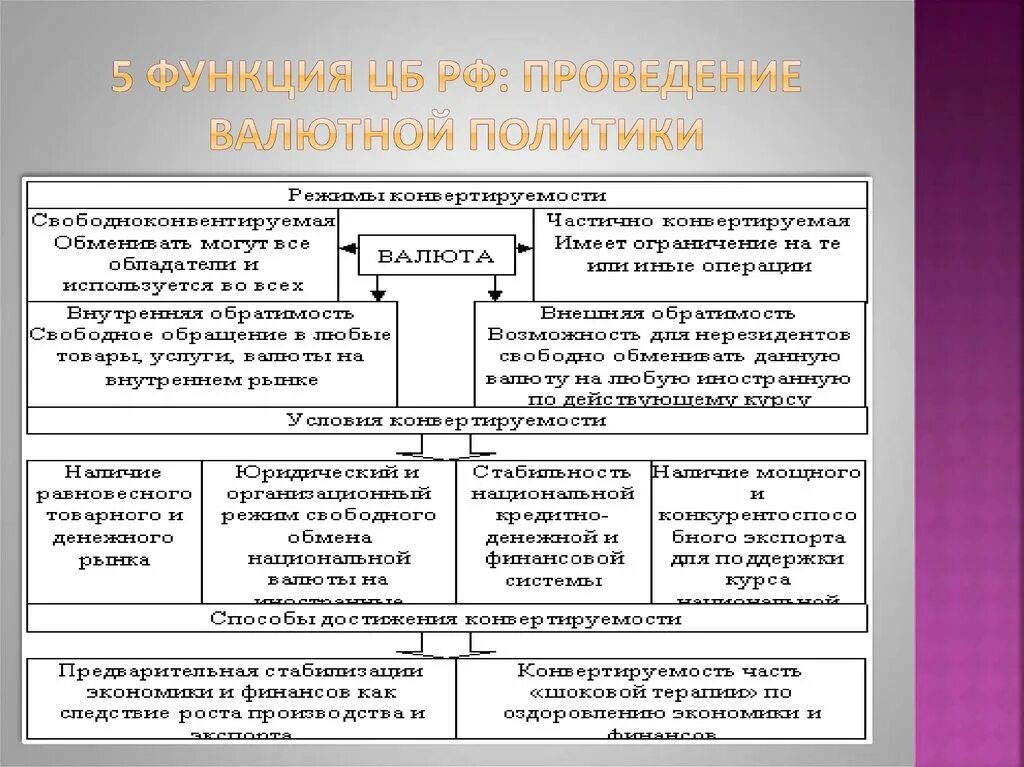 Валютную политику проводит. Валютная политика ЦБ РФ. Направления и методы валютной политики. Роль и задачи валютной политики ЦБ РФ. Проведение валютной политики ЦБ.