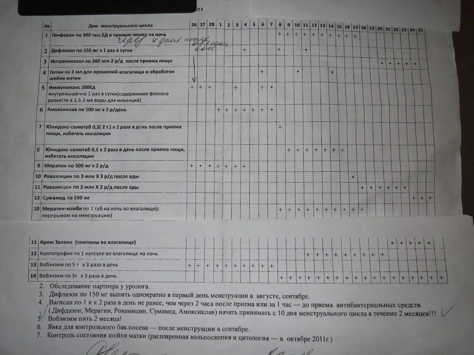 Препараты лечащие уреаплазму. Схема лечения уреаплазмы у женщин. схема лечения уреаплазмы у мужчин самое эффективное. лечение уреаплазмы у женщин схема лечения. лечение уреаплазма у женщин препараты схема.