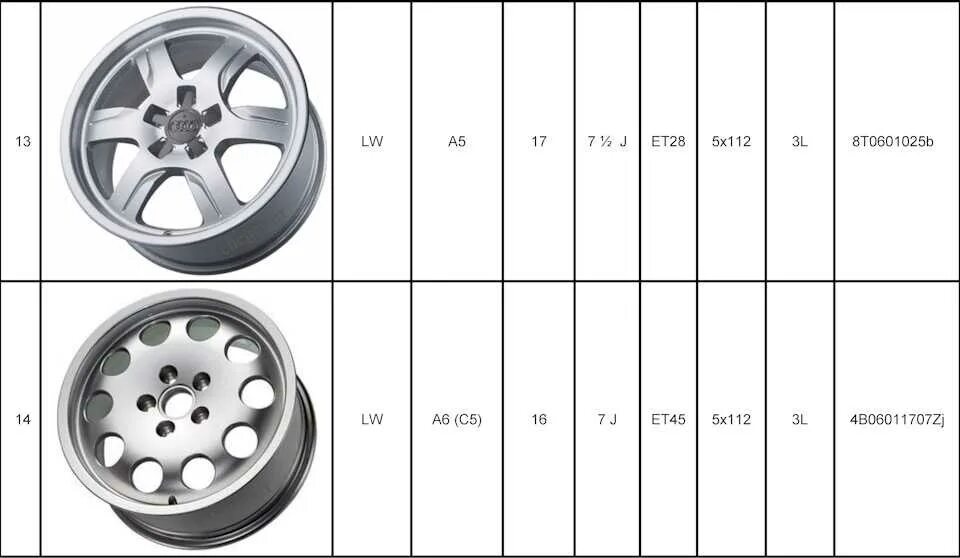 Ауди а4 размер шин. Ауди а6 с5 разболтовка колесных дисков. Ауди 100 с3 разболтовка колес. Колесная разболтовка Ауди 80. Диски на Ауди 80 б4 разболтовка.