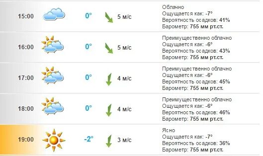 Прогноз погоды на 10 дней по фореке. Погода СПБ форека. Форека Орск. Форека Ярославль. Форека Елец.