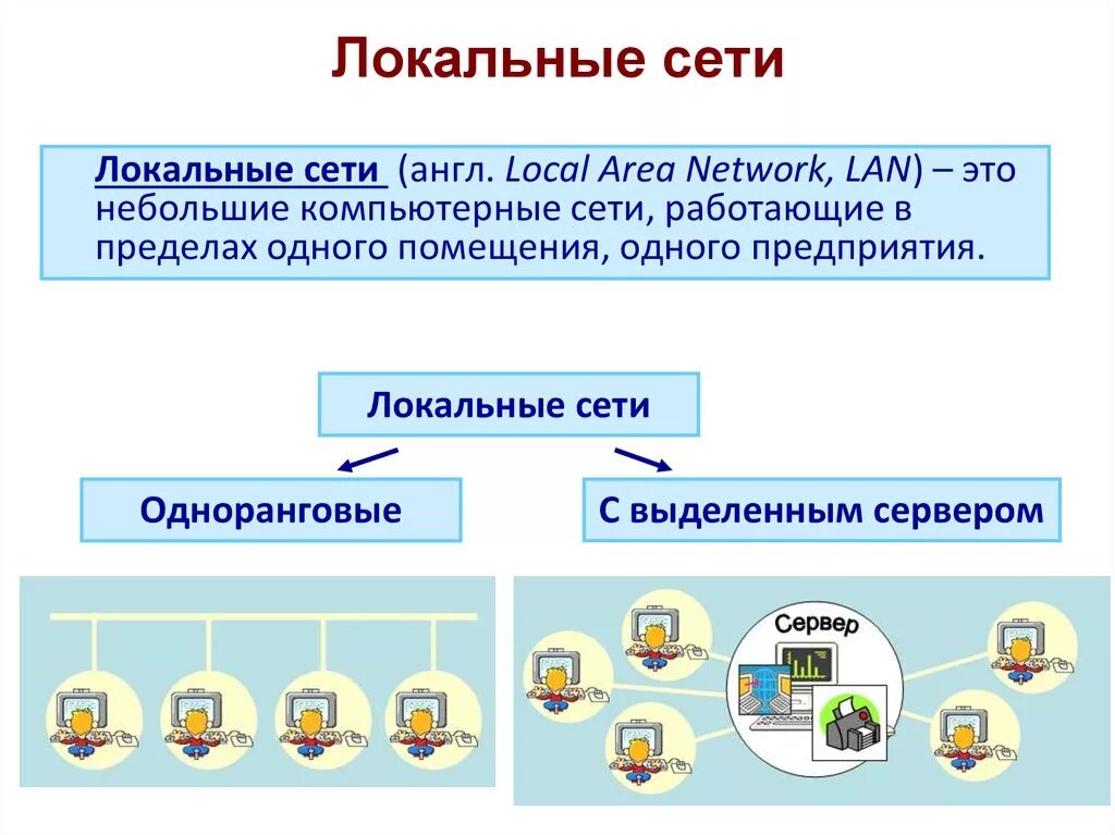 Локальная компьютерная сеть презентация. Виды компьютерных сетей. Виды локальных сетей презентация. Локальные сети бывают. Компьютерные сети презентация.