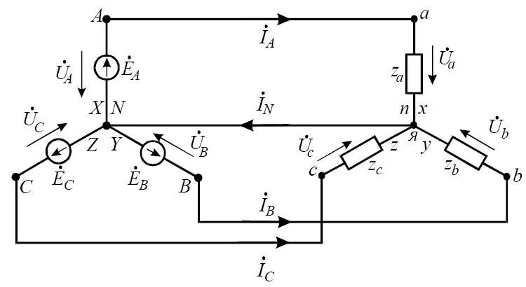 Трехфазная цепь звезда с нулевым проводом. Схема трехфазной цепи звезда. Трехфазная электрическая цепь схема звезда. Трехфазная схема с нулевым проводом.