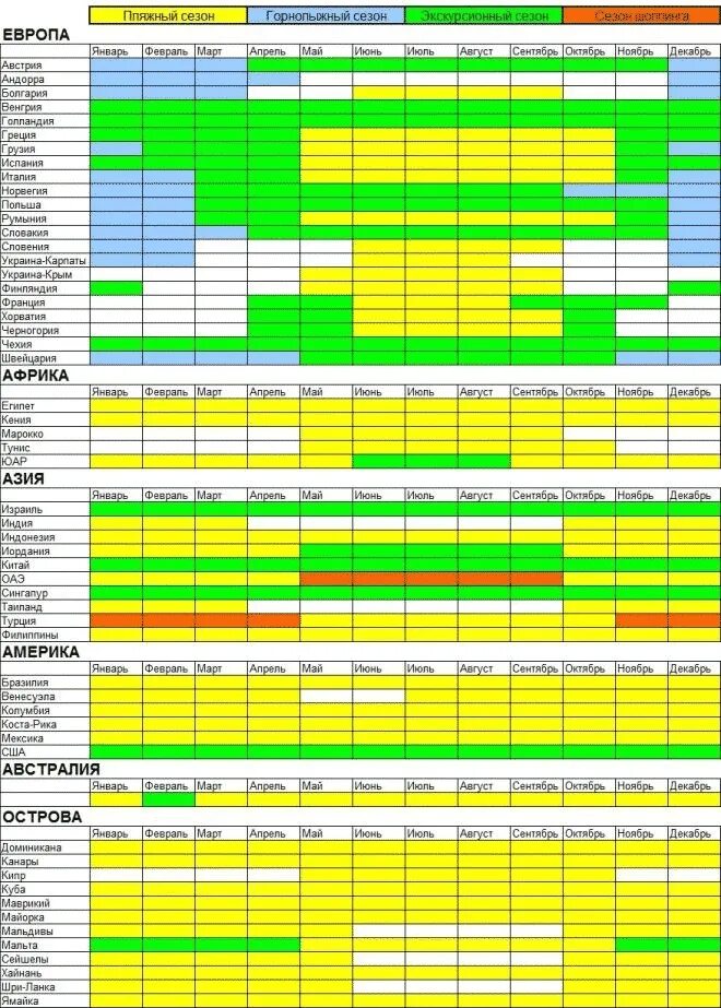 Таблица сезонности отдыха по странам.