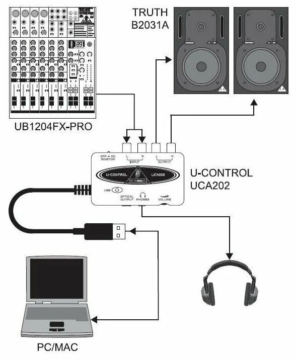Микрофон через звуковую карту. Внешняя звуковая карта usb behringer u-control uca202. внешняя звуковая карта behringer u-control uca202 подключаем. подключить юсб микрофон к звуковой карте. разъемы в звуковой карте behringer.