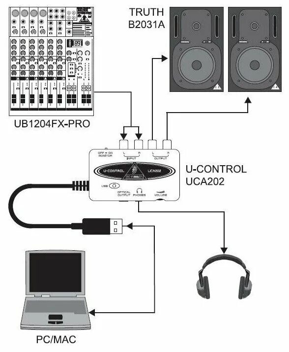 Гитара через звуковую карту. Внешняя звуковая карта USB Behringer u-Control uca202. Внешняя звуковая карта Behringer u-Control uca202 подключаем. Подключить юсб микрофон к звуковой карте. Разъемы в звуковой карте Behringer.