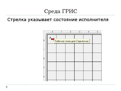 Среда исполнителя