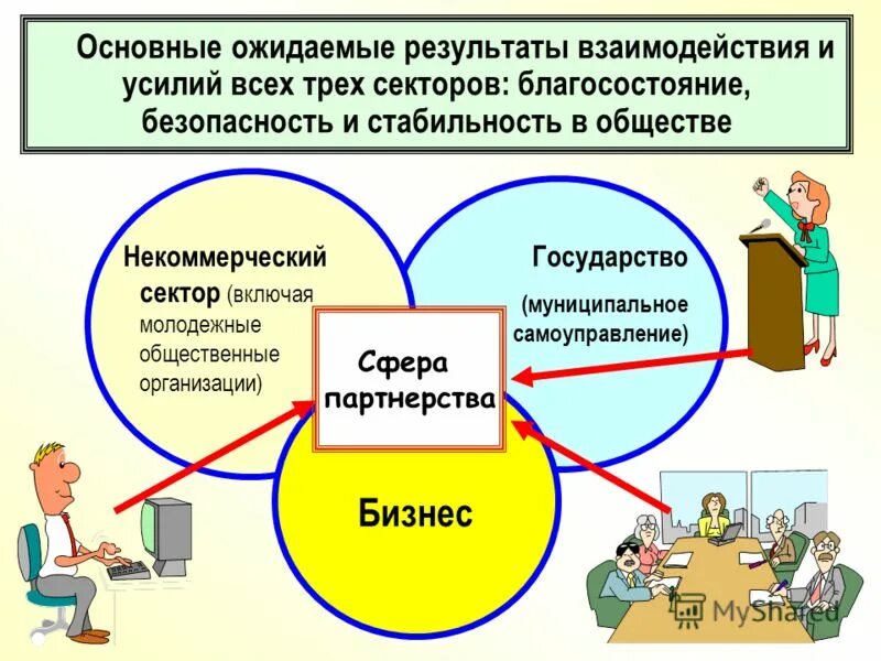меры государственной поддержки малого предпринимательства. стратегия сотрудничества некоммерческого сектора государством. некоммерческие организации и государство. некоммерческие организации структура и цели деятельности. стратегия сотрудничества некоммерческого сектора государством.