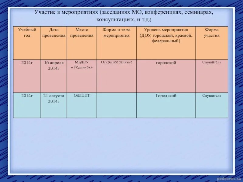темы выступления на мо учителей начальных классов. план методического объединения. папка методического объединения. перечень документов методического объединения. методическое объединение классных руководителей.