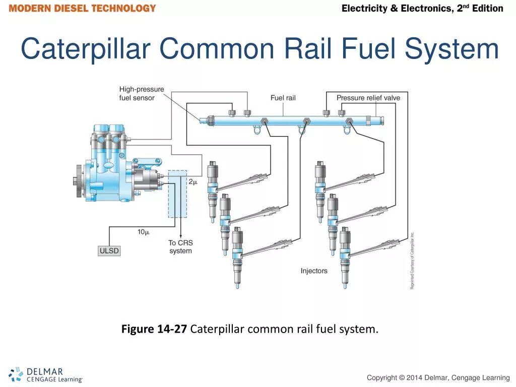 Топливная система камаз евро 4 common rail. Коммон рейл камаз схема. Камаз евро 4 коммон рейл. Регулятор давления коммон рейл. Схема топливной системы камаз евро 4 коммон рейл.