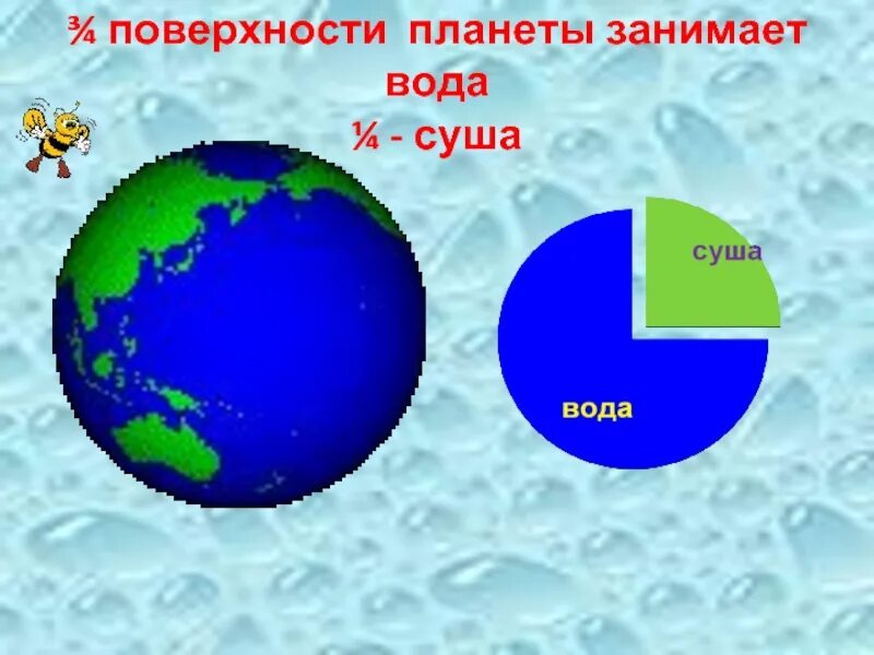 Большая часть воды. Вода занимает на земле. Процент воды на земле. Вода занимает 3/4 поверхности земного шара. Большую поверхность нашей планеты занимает вода.