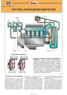 Схема циркуляции охлаждающей жидкости змз 402 карбюратор