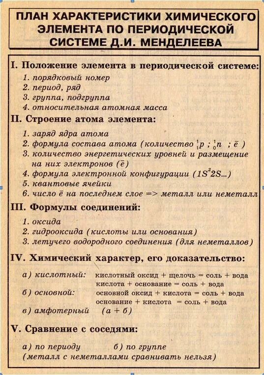 План характеристики химического элемента положение элемента. Характеристика химического элемента по периодической системе. Химия план характеристики химических элементов. Характеристика хим элемента по положению в периодической системе. План характеристики химического элемента 8 класс