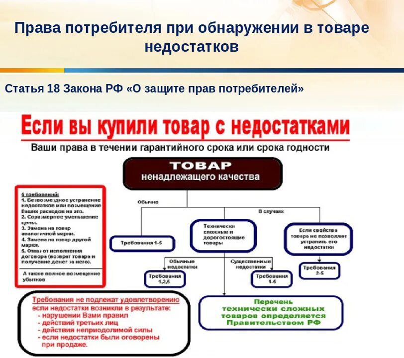 Статья 2 закона о защите прав потребителей. Закон о возврате товара. Закон о защите прав потребителей возврат товара.