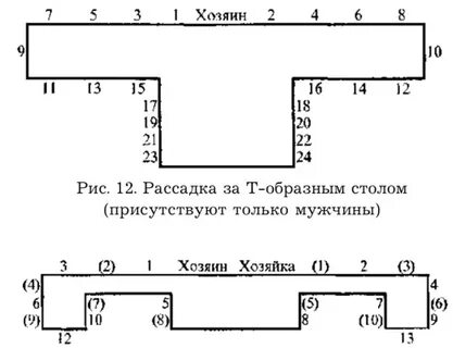 Рассадка за столом переговоров