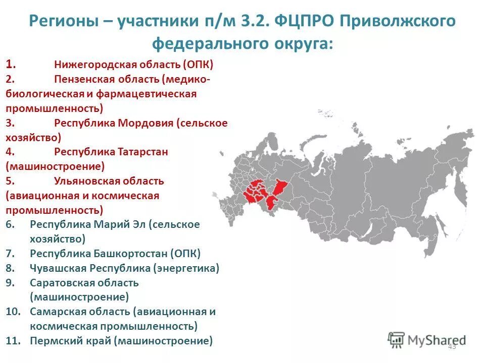 регионы участники программы. программа переселения соотечественников. программа переселения соотечественников регионы. переселение соотечественников в россию. статистика инициативных проектов в рф.