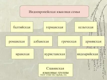 К какой семье относится немецкий