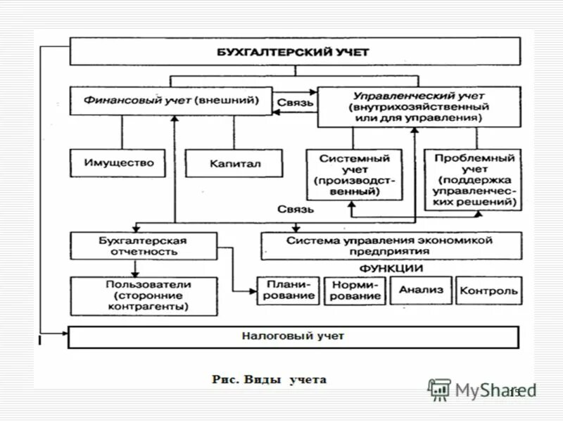 Учет системных ресурсов. Учет системных ресурсов
