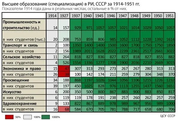 Количество образованных