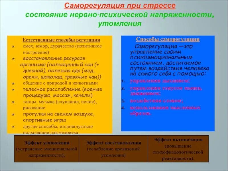 Саморегуляция таблица. Способы саморегуляции психоэмоционального состояния. Естественные методы саморегуляции. Способы саморегуляции стресса. Методы саморегуляции утомления.