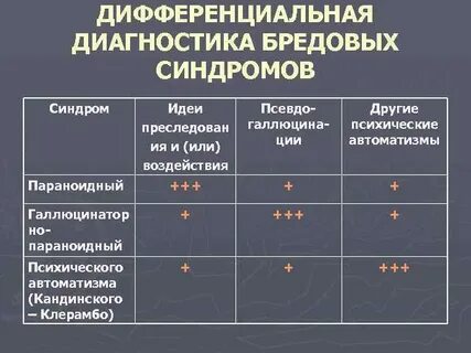Психический автоматизм