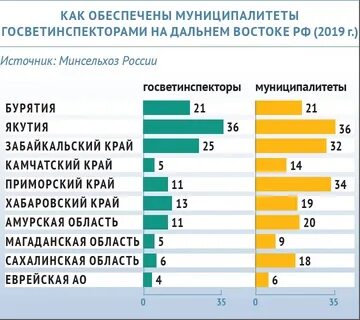 Обучения процентам