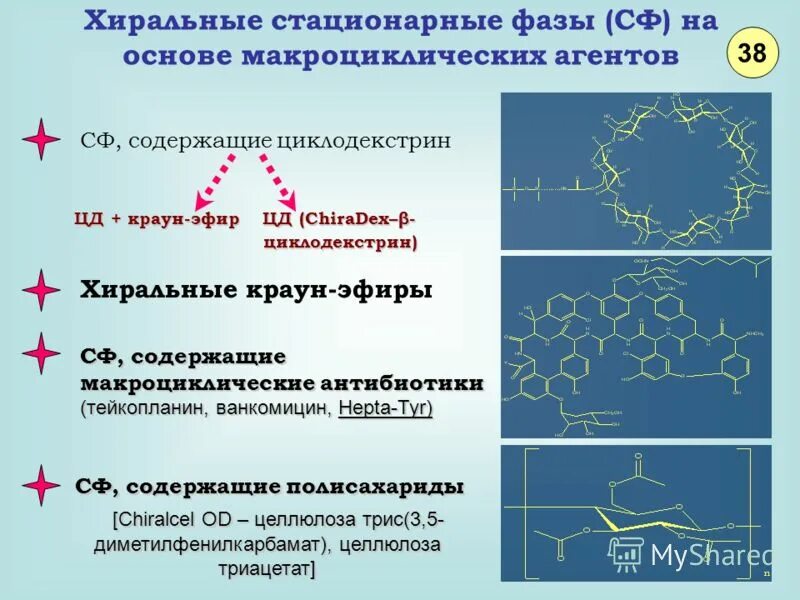 достижения органической химии