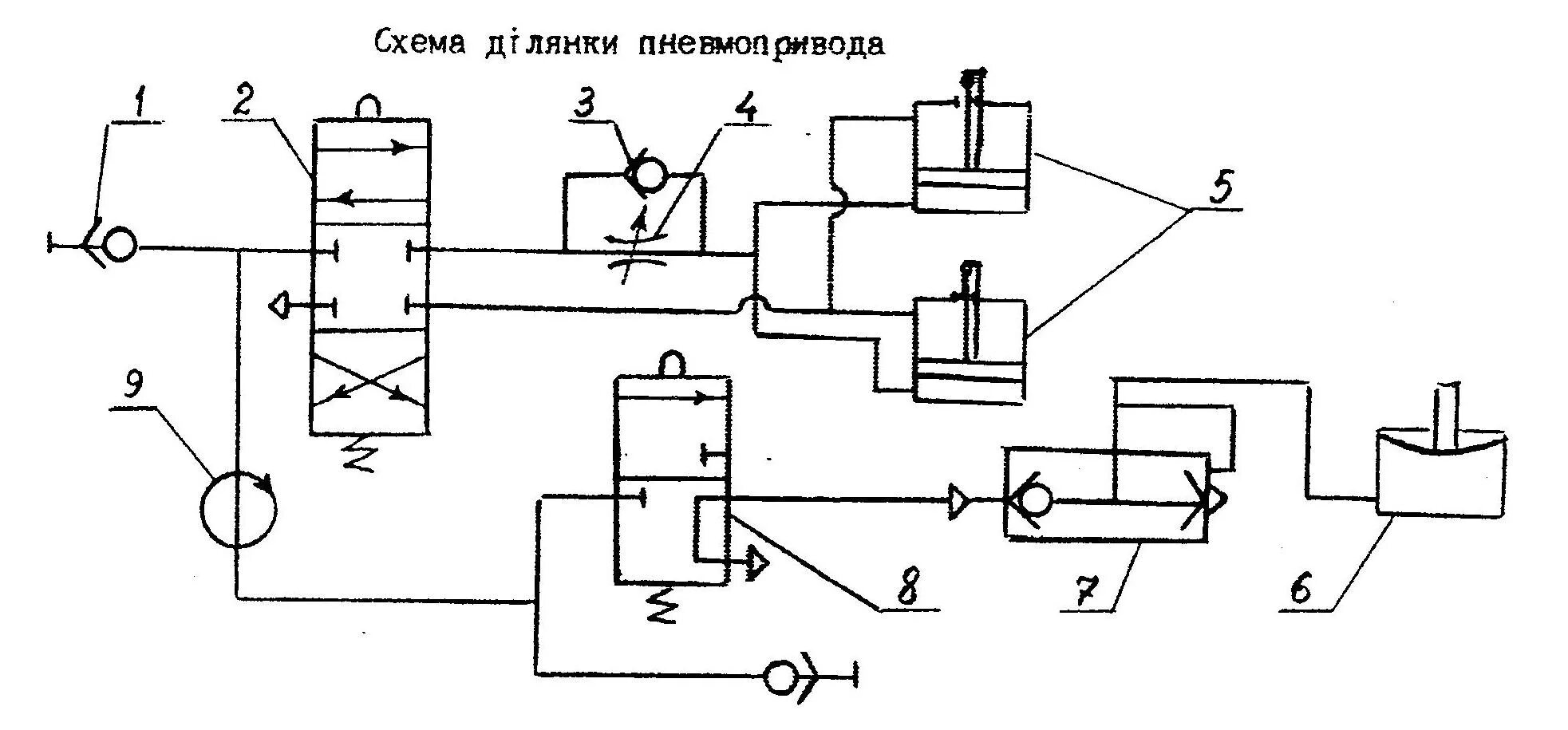 Разработка принципиальной гидравлической схемы