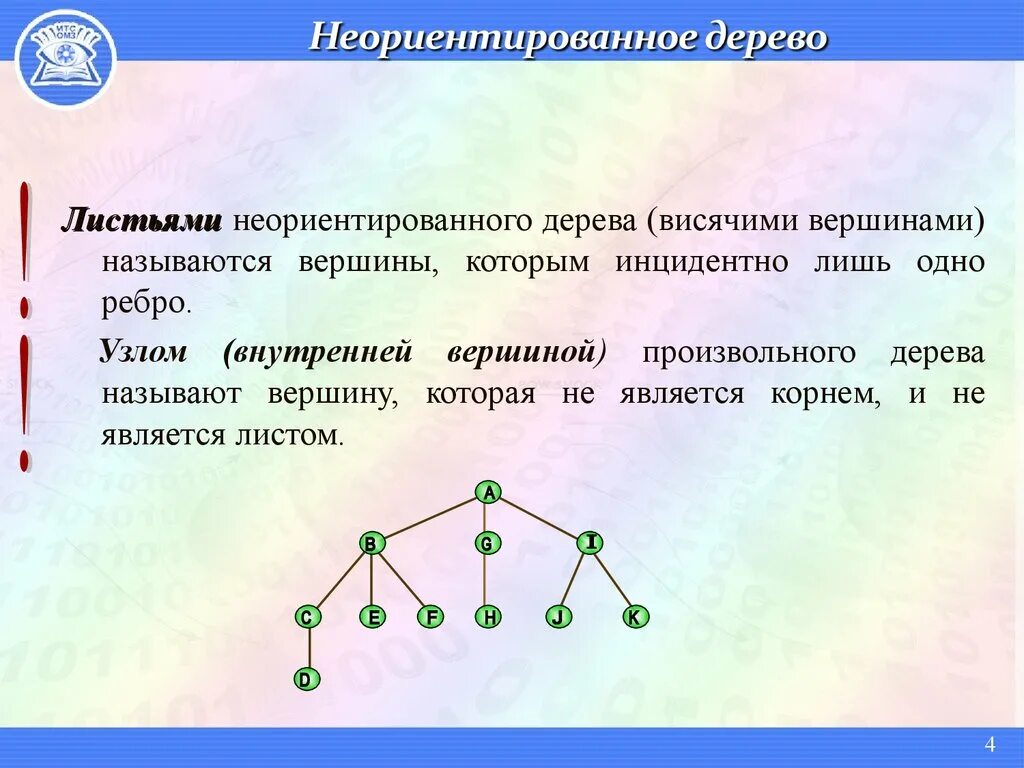 Ориентированное и неориентированное дерево. Бинарное дерево неориентированное. Графы деревья математика. Висячая вершина дерева. Два неодинаковых дерева с четырьмя вершинами придумайте