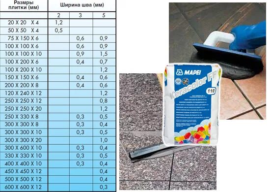 Сколько нужно клея для плитки. Таблица расхода затирки Мапей. Расход эпоксидной затирки для плитки на 1 м2 калькулятор. Таблица расхода затирки для плитки на 1м2. Норма расхода затирки для швов плитки на 1м2.