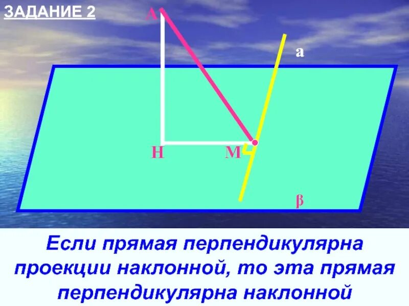 Проекции перпендикулярных прямых. Прямая перпендикулярная к проекции. если прямая перпендикулярна проекции. если прямая перпендикулярна наклонной. если прямая перпендикулярна к проекции наклонной то.