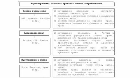 Система законодательства характеристика