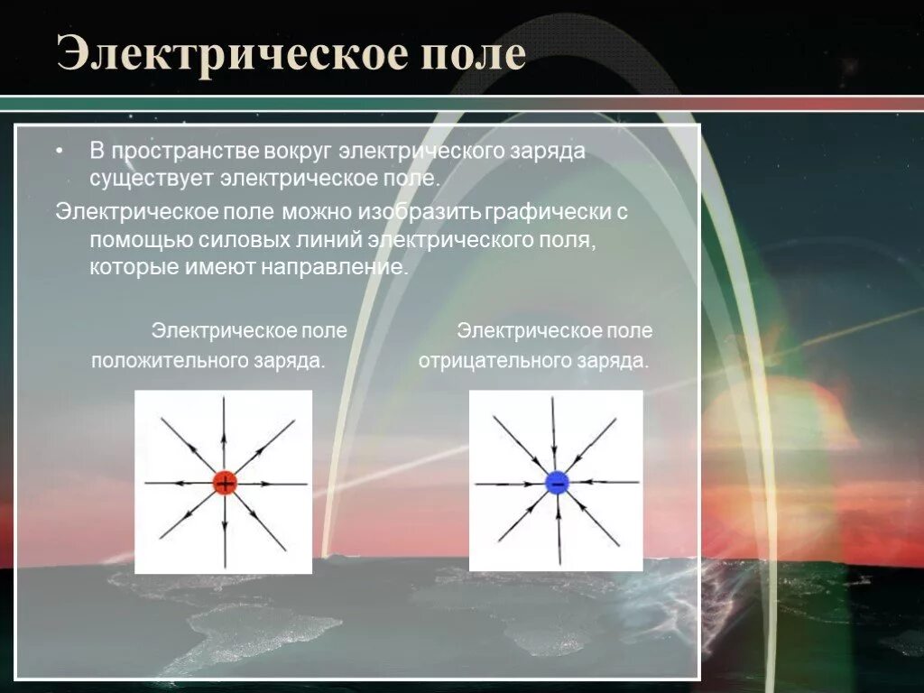 Вокруг каких зарядов существует электрическое поле тест