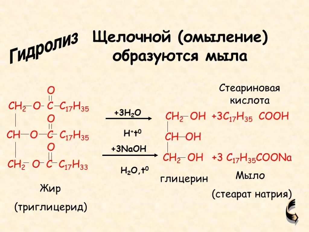 Кислый гидролиз жиров. Трипальмитат глицерина гидролиз. Омыление триглицерида стеариновой кислоты. Окисление омыляемых липидов. Щелочной гидролиз липидов.