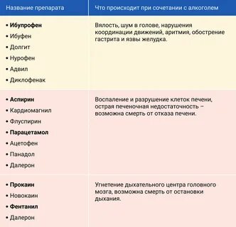 Антигистаминное при гв какое