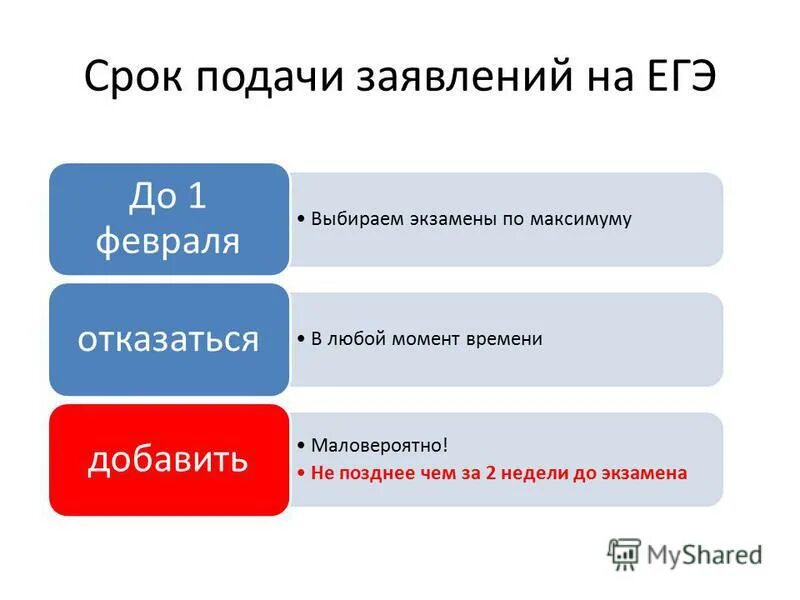 График егэ 2020. Заявление на егэ. Заявление на сдачу егэ. Подать заявление на сдачу егэ. До какого числа подавать егэ.