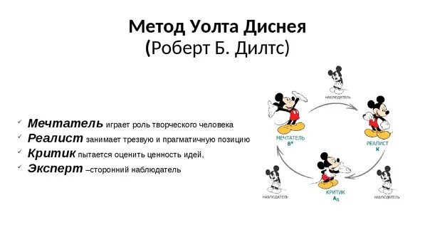 Методика уолта диснея. Стратегия уолта диснея. Техника уолта диснея в коучинге. Стратегия уолта диснея. Стратегия уолта диснея.