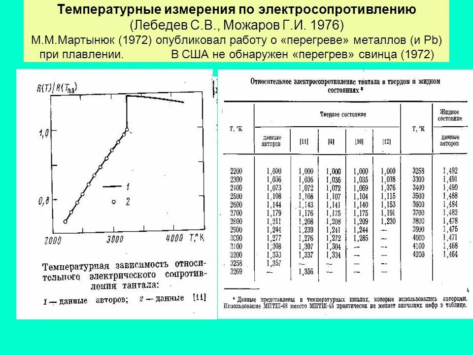 Температура медного проводника