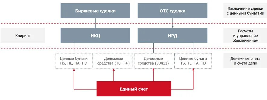 Репо московской биржи