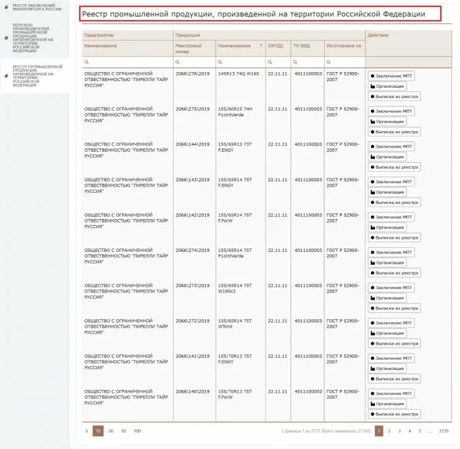 Реестр товаров с запрещенной информацией. Гисп реестр промышленной продукции. выписка из реестра российской промышленной продукции. реестровые номера продукции. реестр производителей.