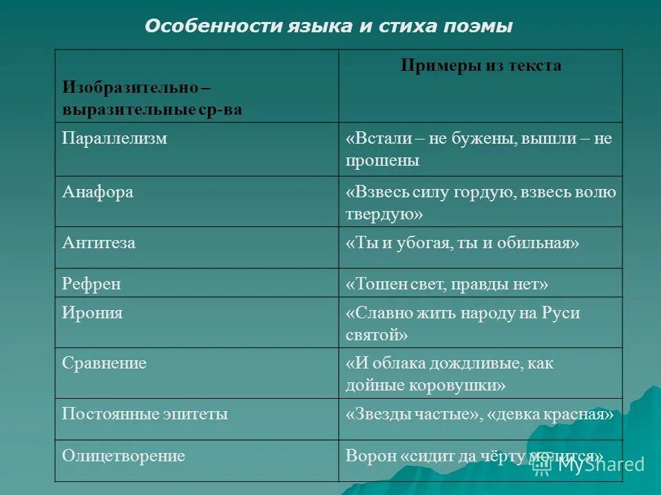 эпитеты в стихотворении. эпитет примеры. шум эпитеты. тропы эпитет. эпитет.