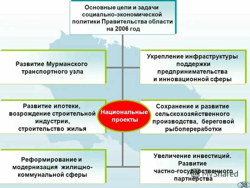 Стратегия социально-экономического развития Мурманской области. Задачи социально экономической политики. Социально-экономическое развитие Мурманской области. Цели экономического развития Мурманской области. Цели и задачи социального управления